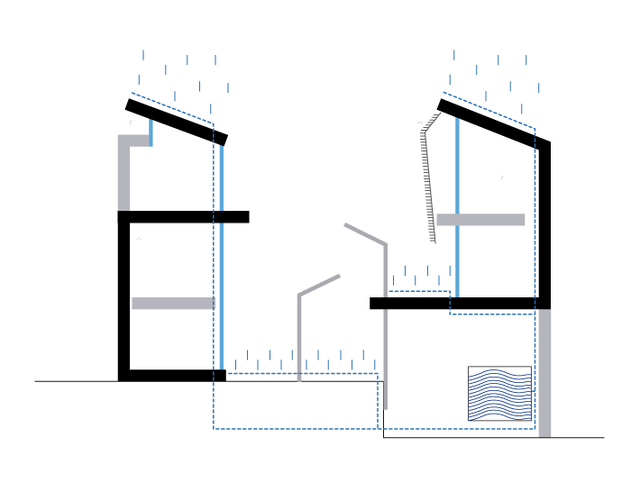 Sistema de recolecciòn de agua